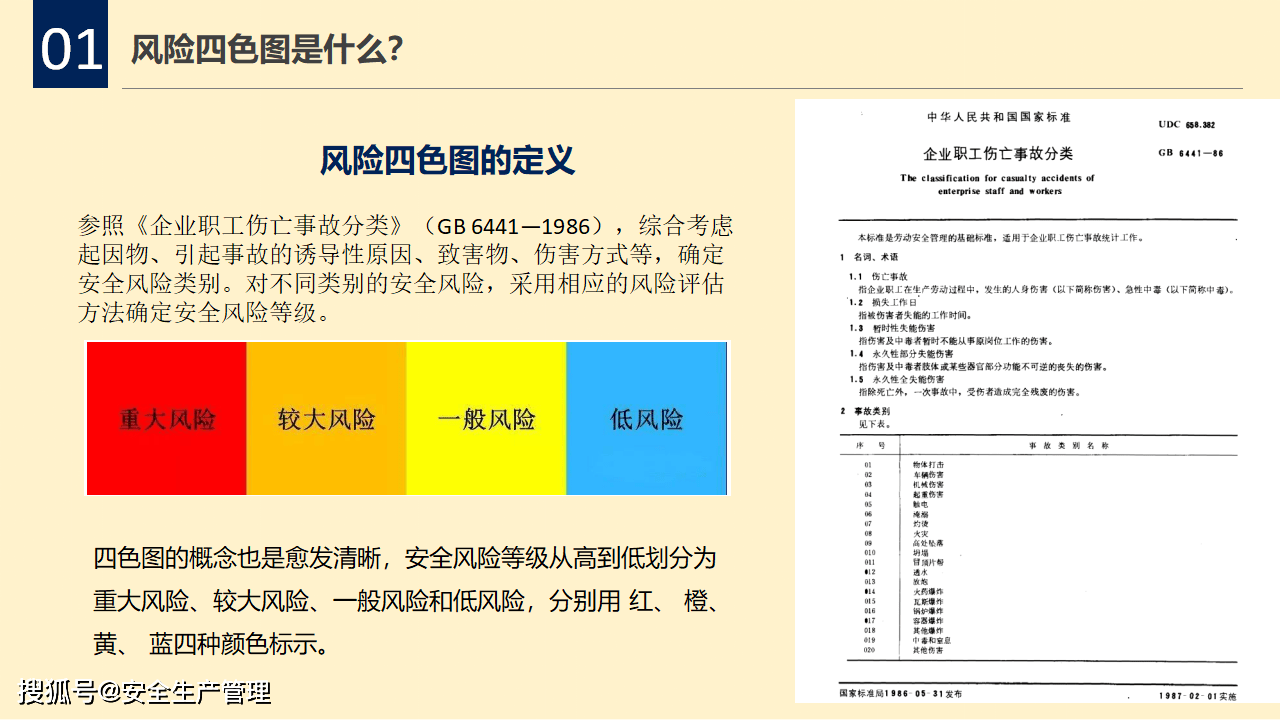 双重预防体系风险四色图制作详解34页