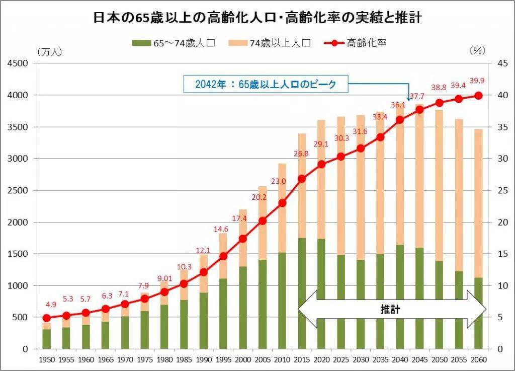 日本人口变化_日本出生率创1899年来低位 央行或印钱送给怀孕家庭(3)