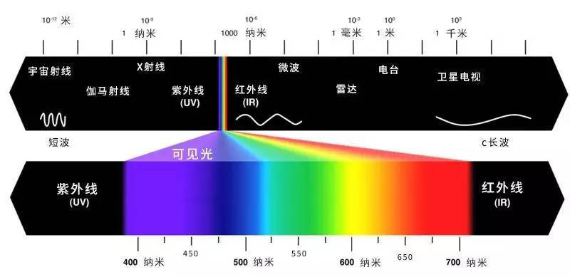 弹性|为什么有些人特别容易被晒黑？学会这3招，想要不白都难！