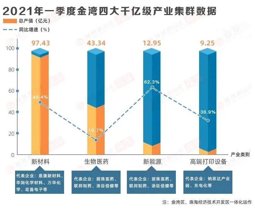 金湾gdp