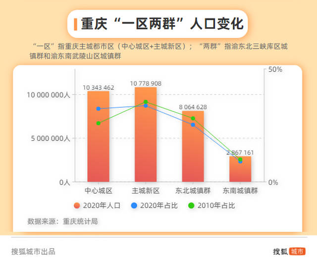 涪陵人口_涪陵融入主城 3年内半小时互通