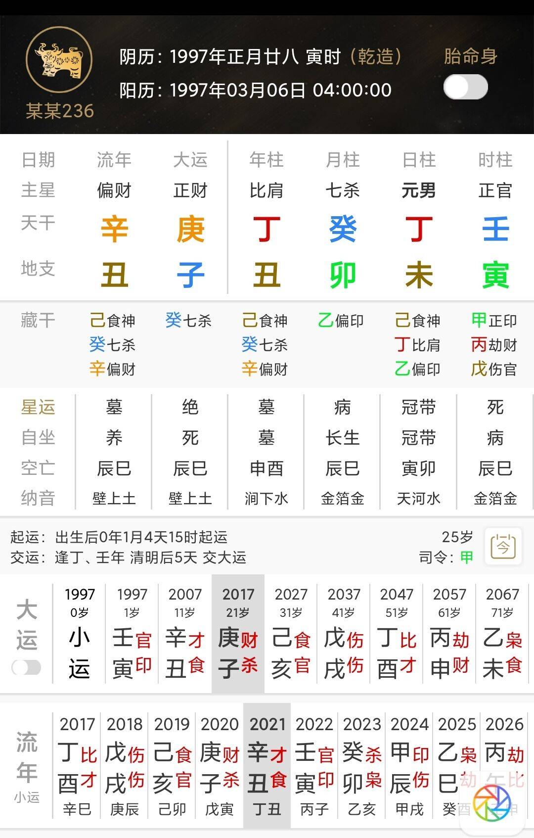 卯时出生是什么命格