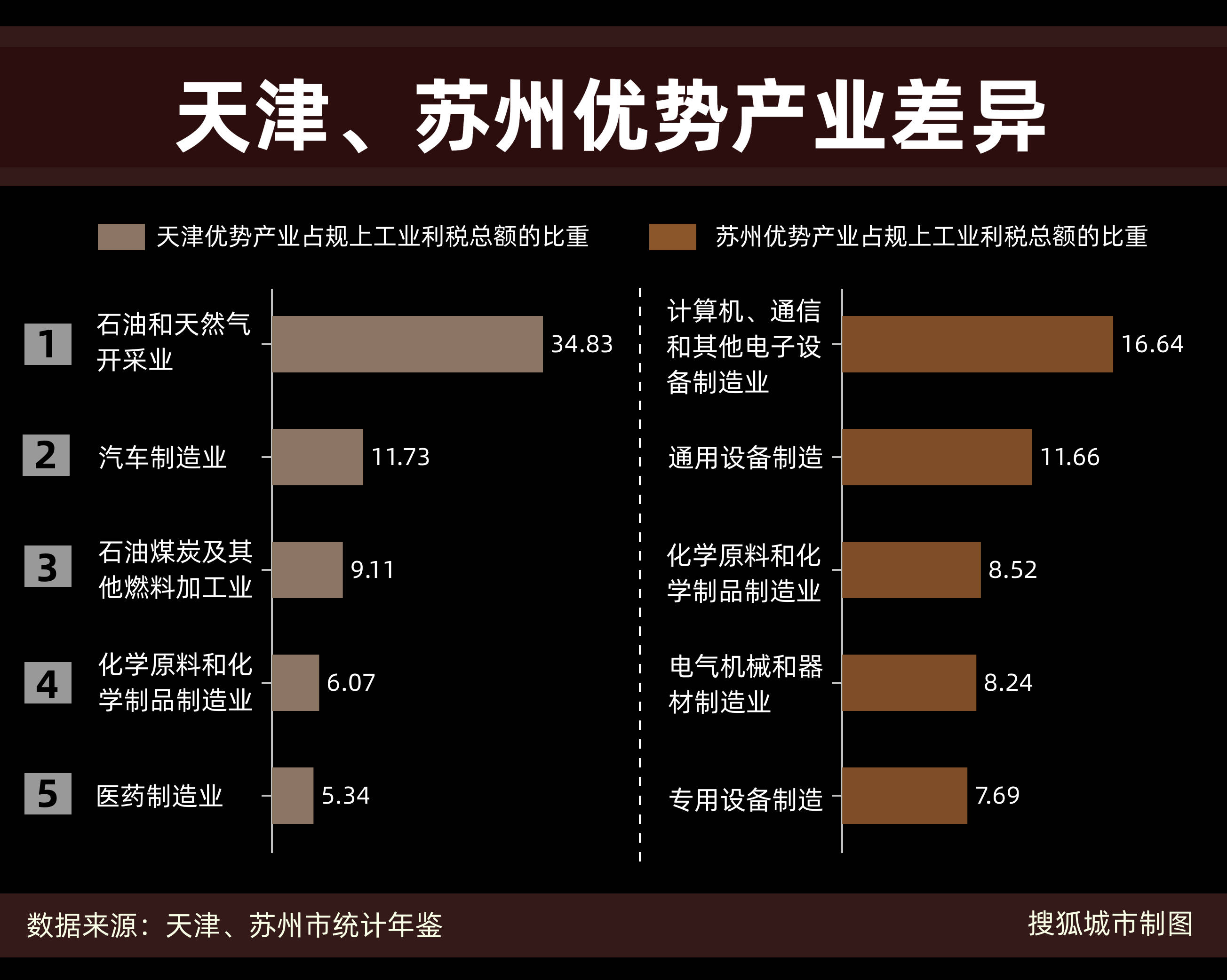 蓟县的GDP