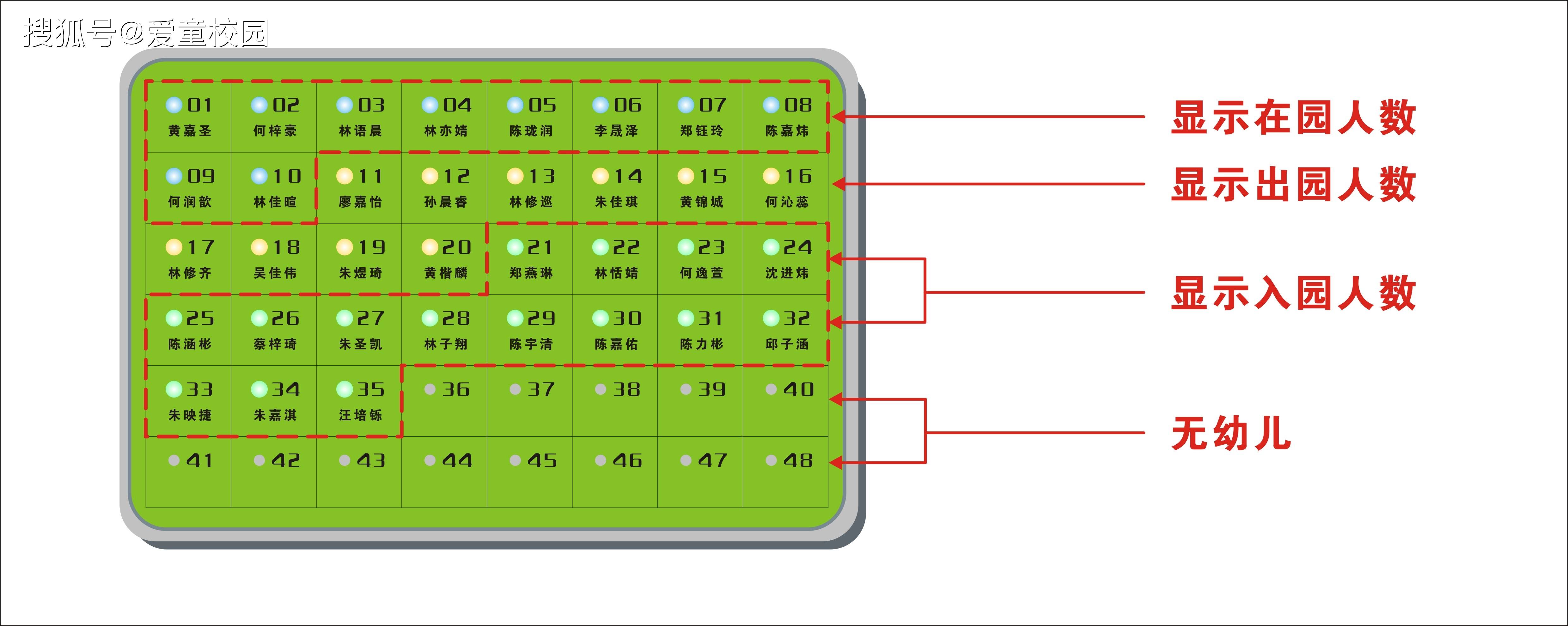 校园|防控疫情幼儿园开学家长不能进入校园分班播报的解决方案