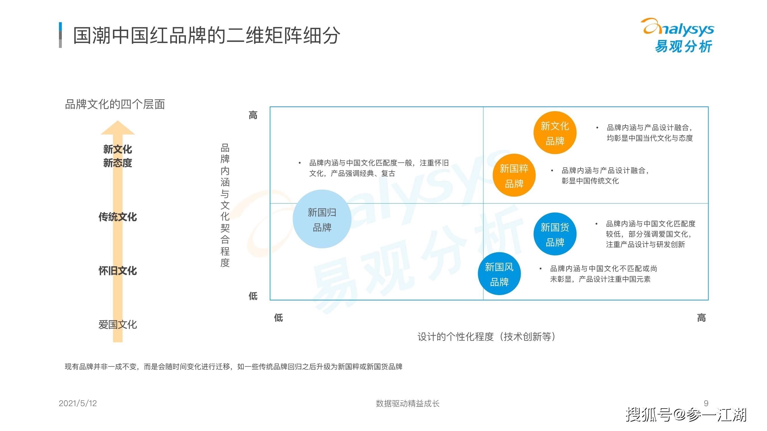 品牌|国潮品牌发展洞察分析报告