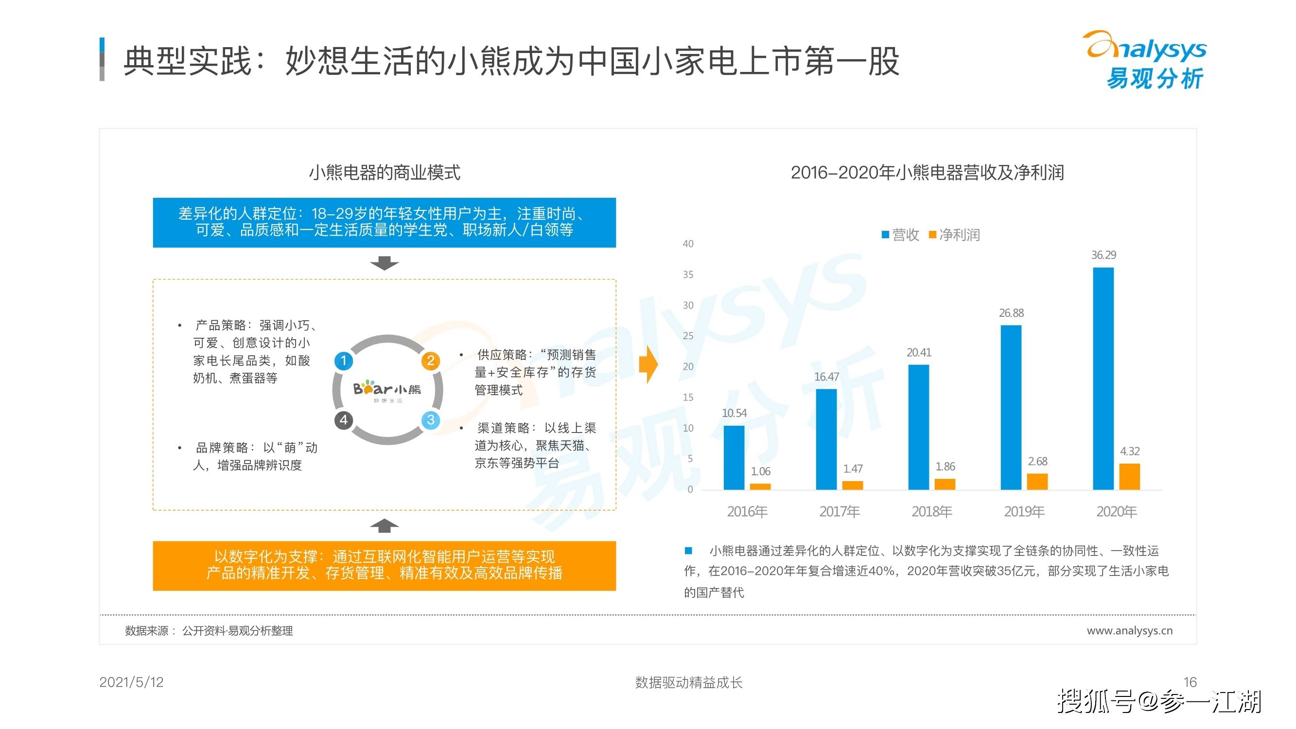 品牌|国潮品牌发展洞察分析报告