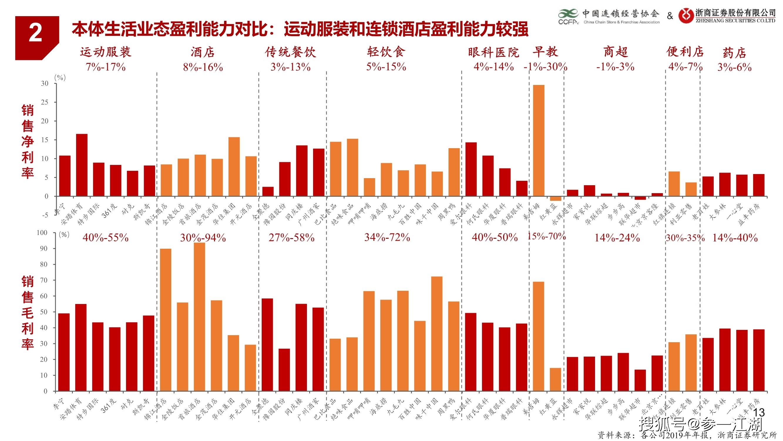 2021年第三产业占gdp比重(2)