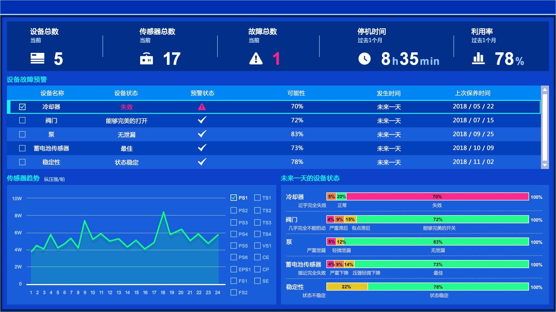 应用|99%的工业数据没被利用，被你遗忘的数据，其实大有用处！