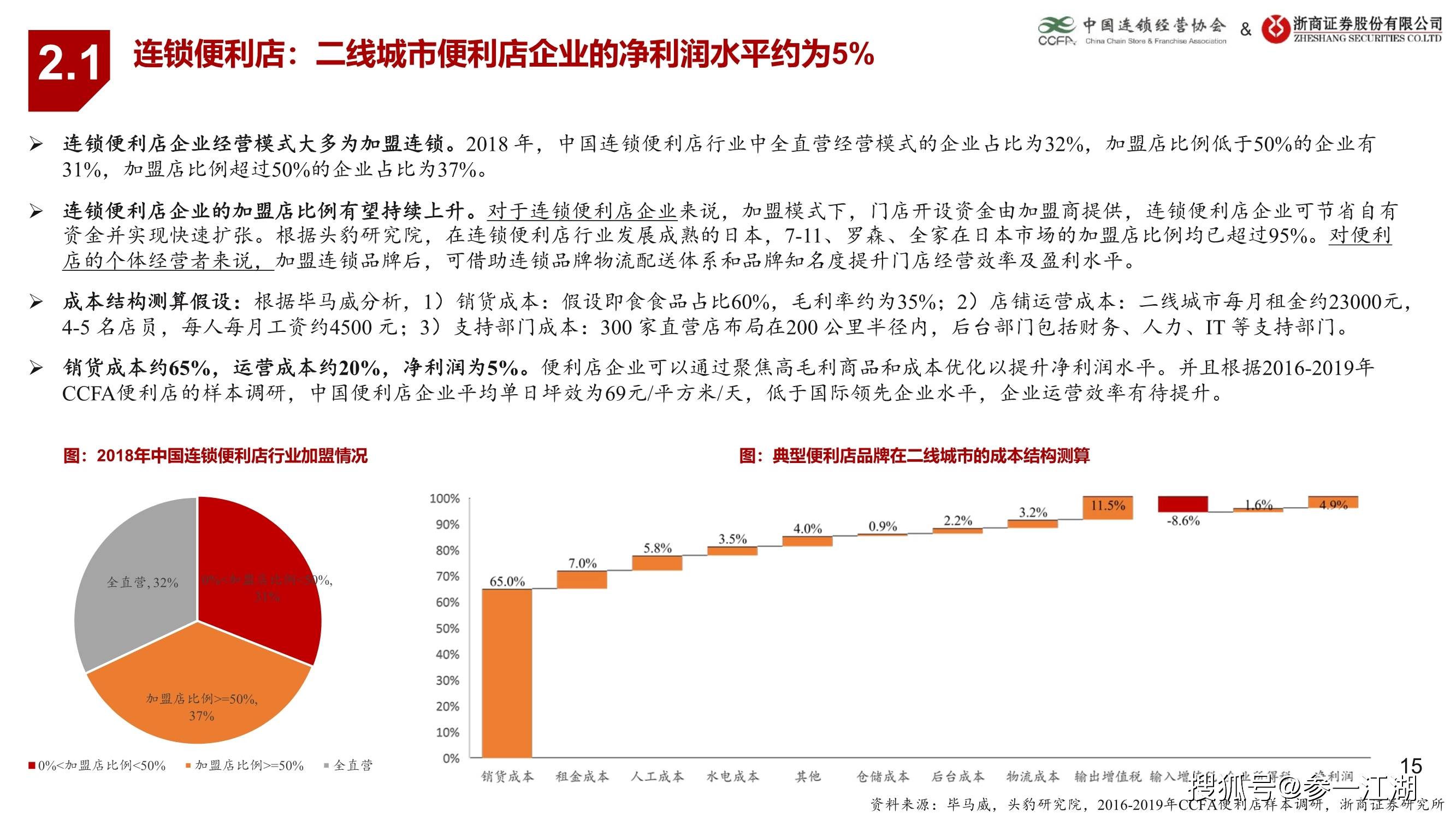 2021年消费占gdp