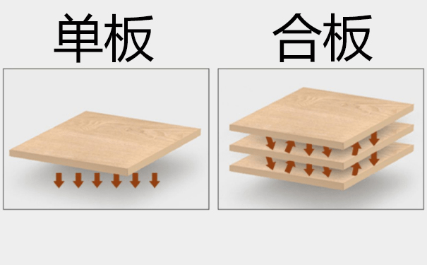吉他初学者避坑指南 新手买全单吉他有必要吗 音色