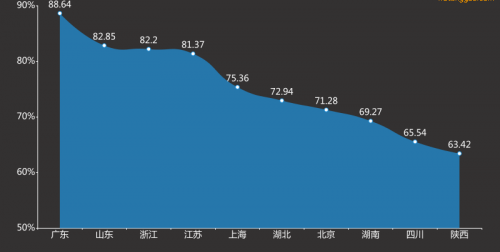 2021年上海gdp