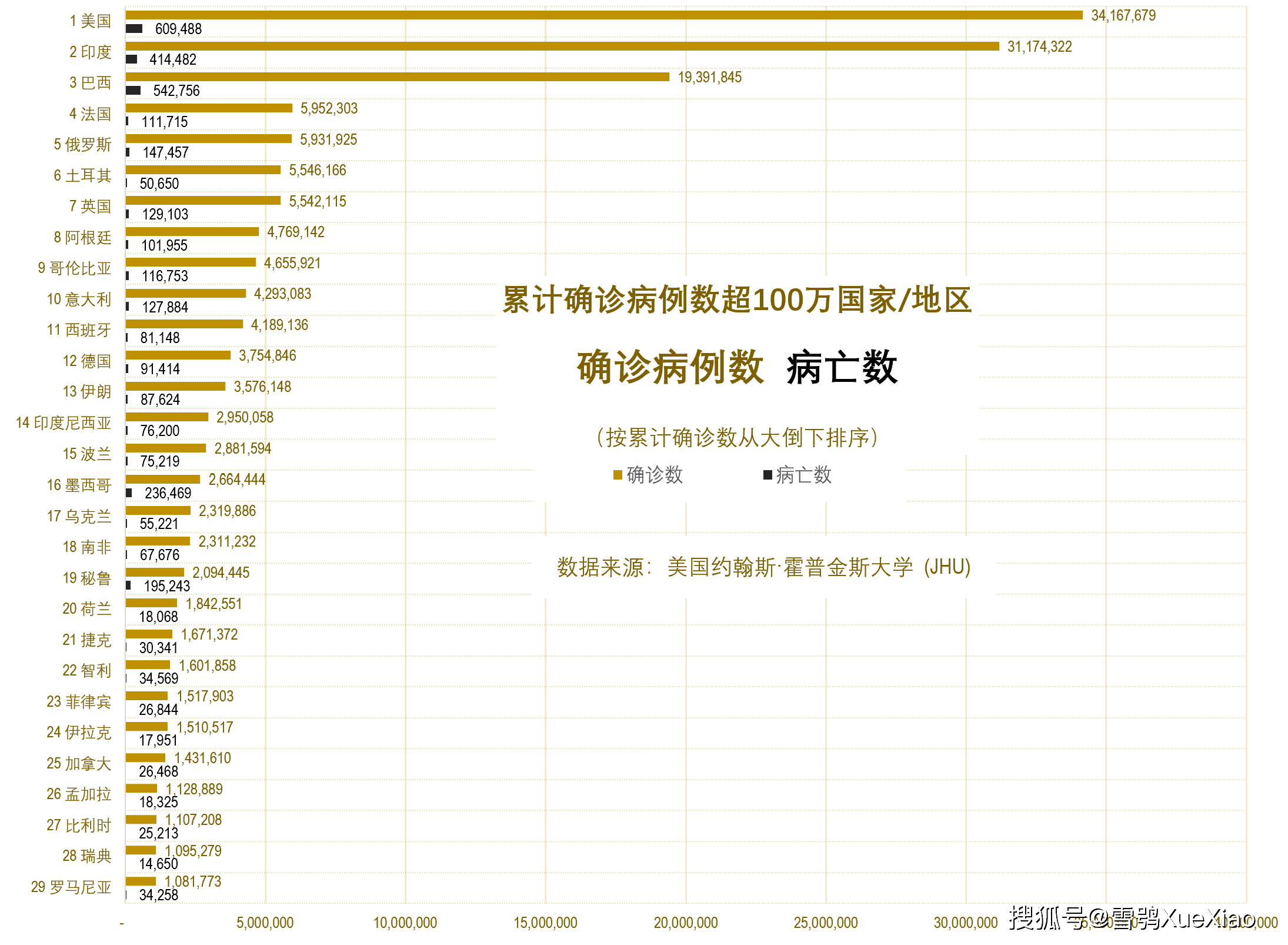 全球新冠疫情速览2021721