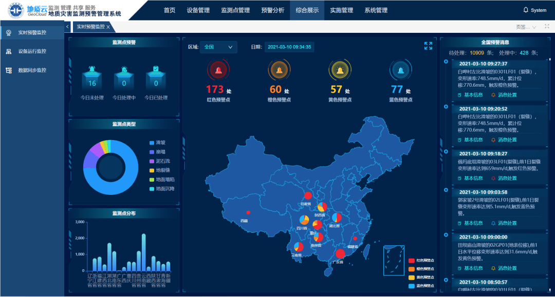 如何对地质灾害监测做出更为及时准确的预警
