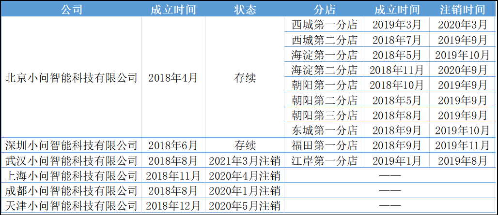 中国创新公司100 | 谷歌、大众加持的出门问问:多家线下店关闭,IPO一拖再拖_手表