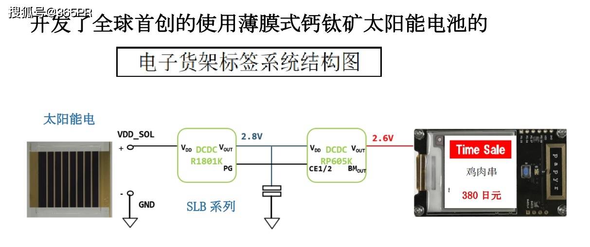 涂料|张底剪报：全球首例柔性钙钛矿太阳能电池商用