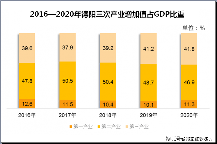 2020德阳gdp