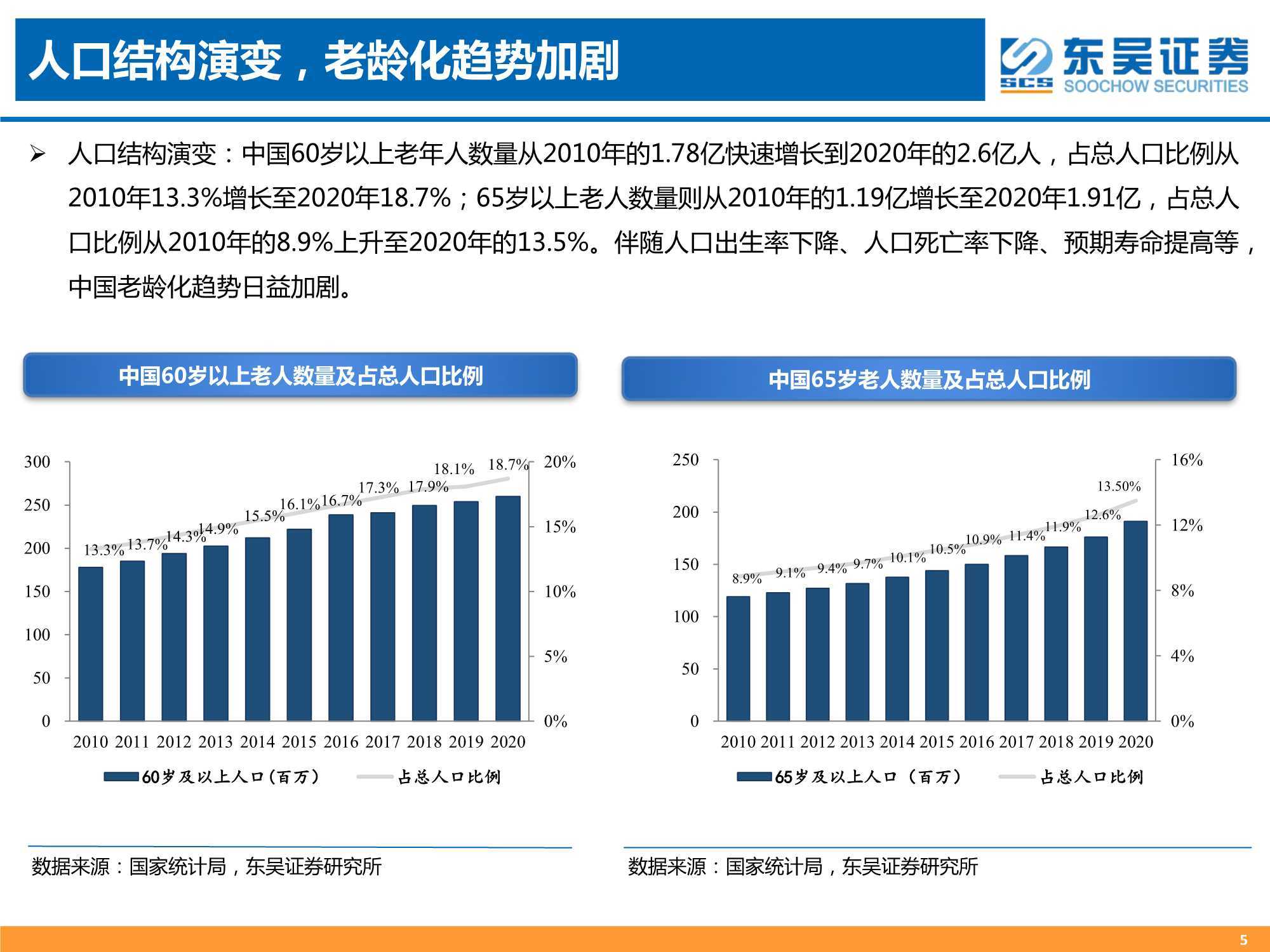 东吴人口_人口结构演变背景下的医疗服务投资机会 东吴证券