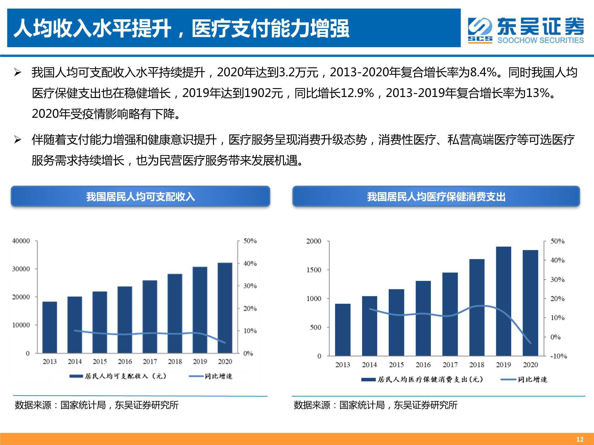 东吴人口_人口结构演变背景下的医疗服务投资机会 东吴证券