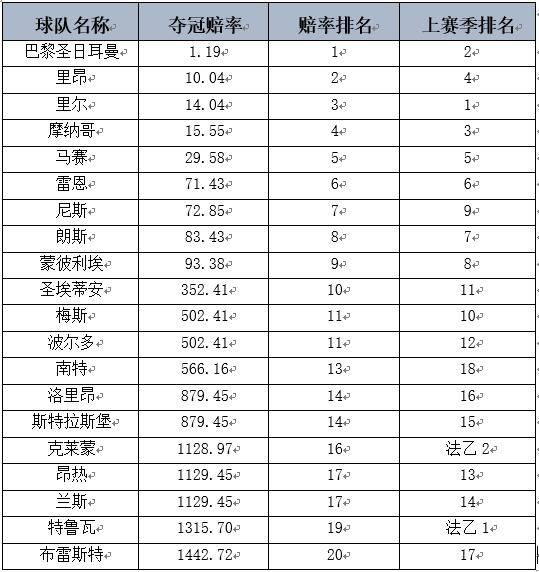 2021法甲积分榜中国足球网(法甲20212022积分榜500网)