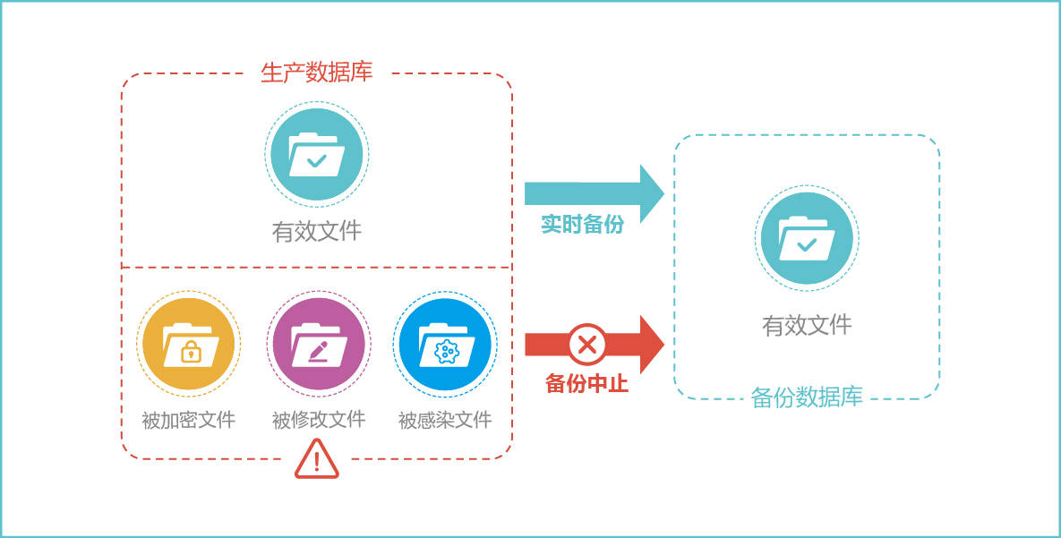 云祺为金永励实业发展有限公司提供高效数据备份方案