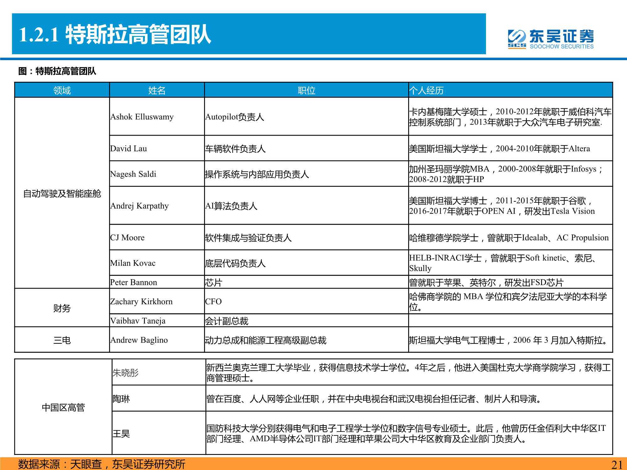 94頁新能源車深度報告：八大維度比較【特斯拉&理蔚鵬】 科技 第21張