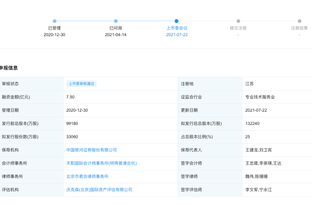 什么才算正式公司 3980be22215244dca8c06d34cabf992e.png