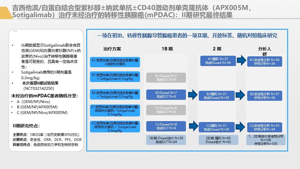 应用|胰腺癌综合治疗大讲堂-免疫治疗专讲主题活动回顾1