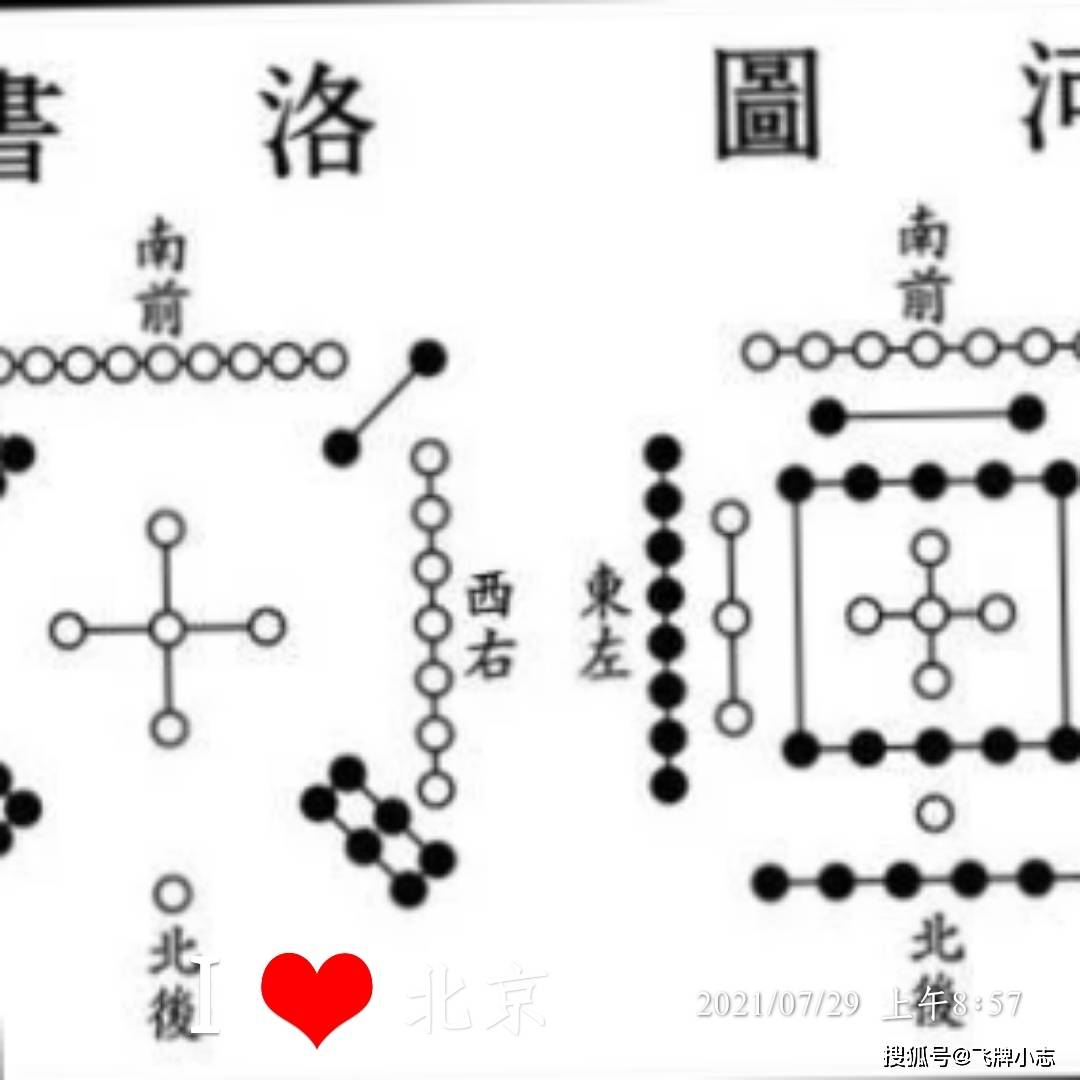 上古流傳至今而且還無法破解的河圖洛書,到底有多神秘