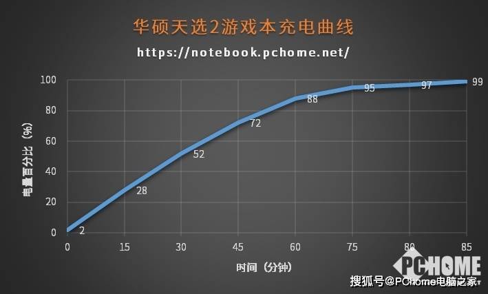 玩家|RTX 3060强者致胜 华硕天选2游戏本评测