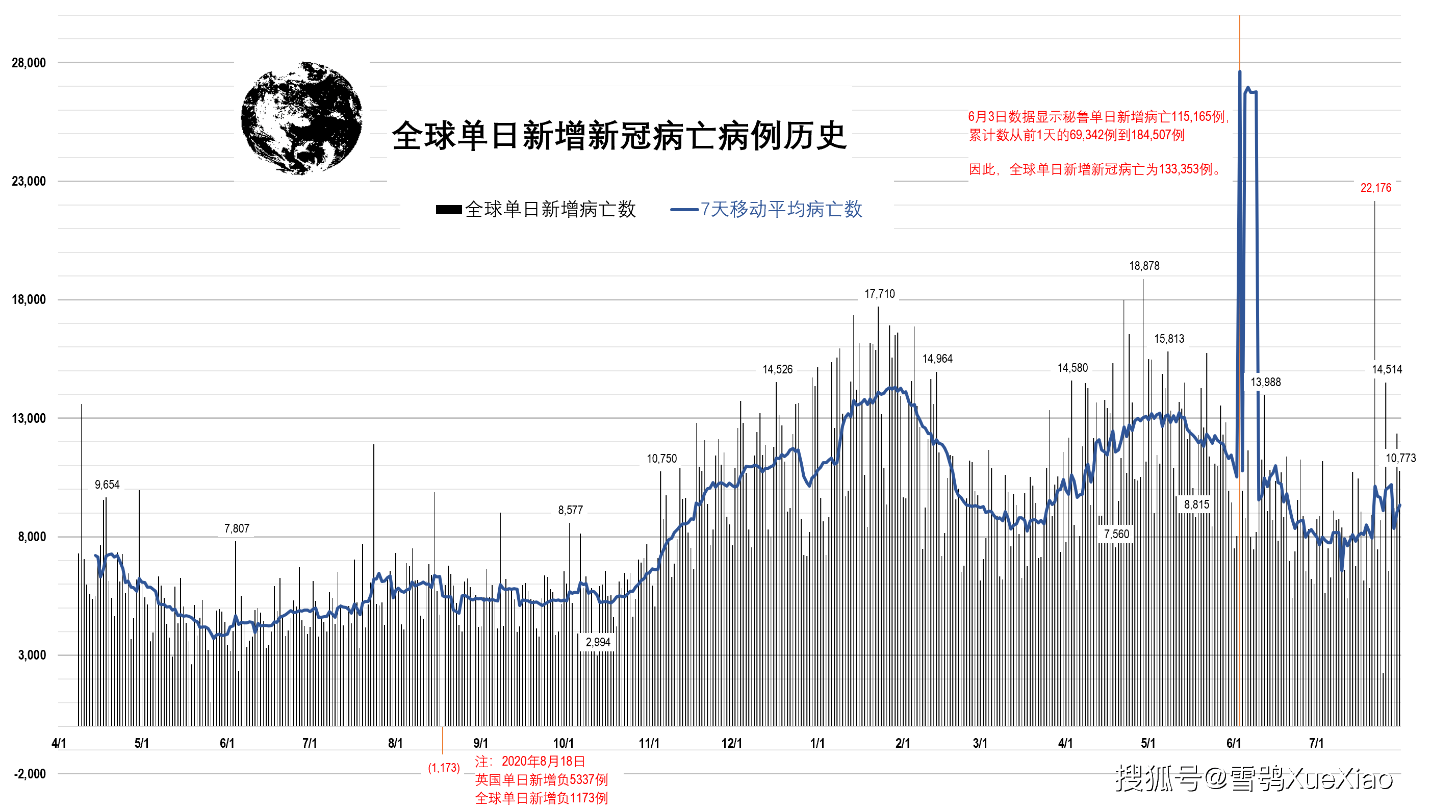 美国疫情新增曲线图图片