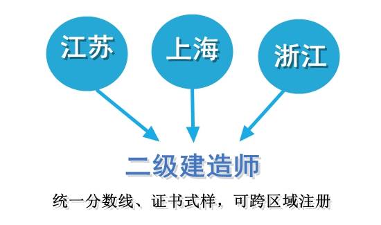 江蘇上海浙江三省二級建造師可跨省找工作了合格標準證書樣式都統一