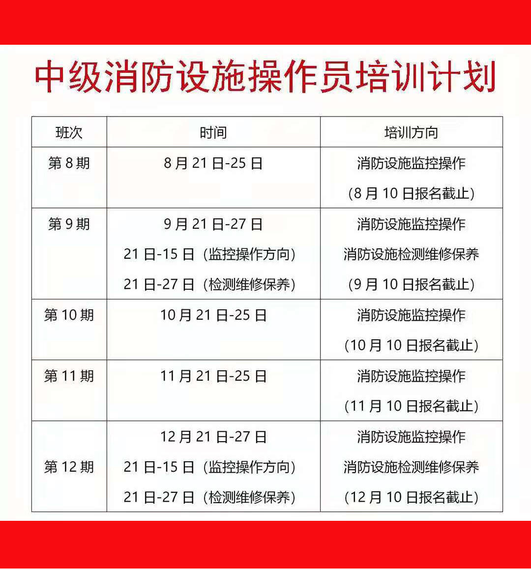 2023注册消防工程师报考条件_注册消防工程师怎样报考_报考注册一级消防工程师条件