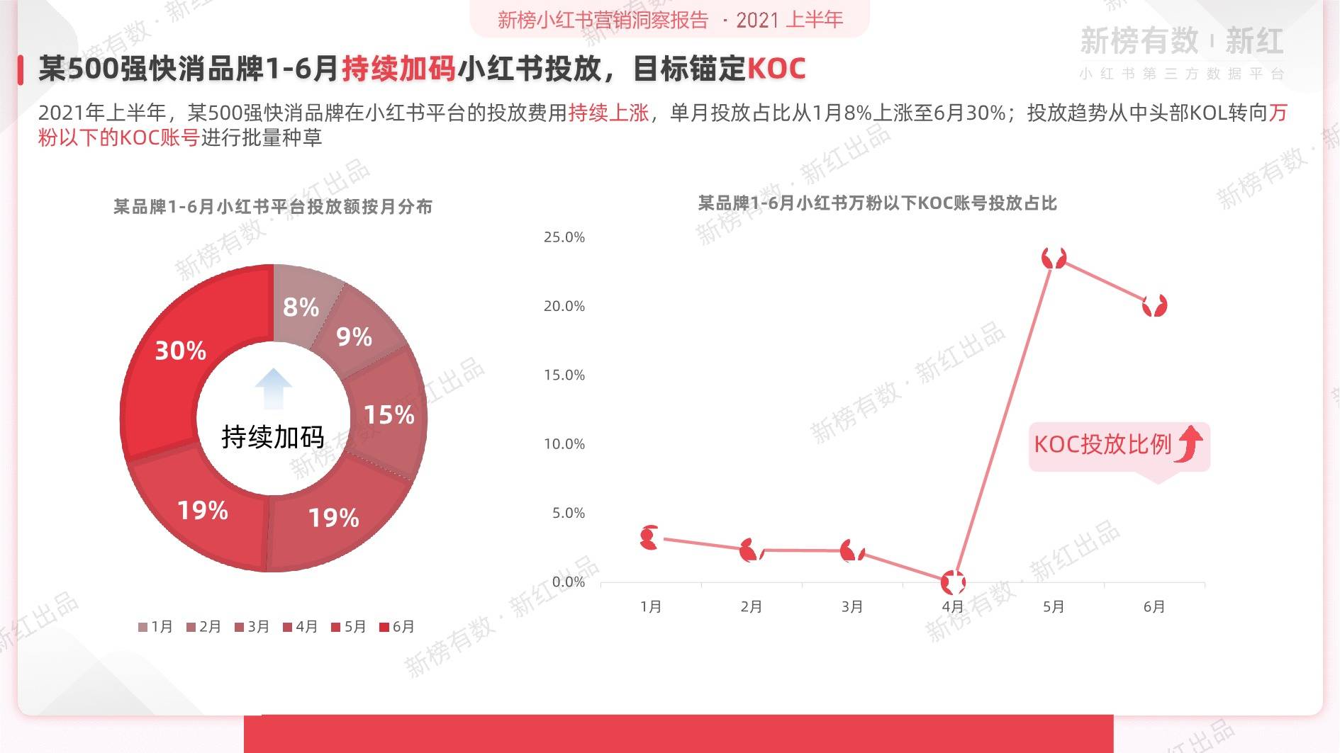 小红书日活跃用户数量2023是多少（小红书每月活跃用户多少） | 谷马家