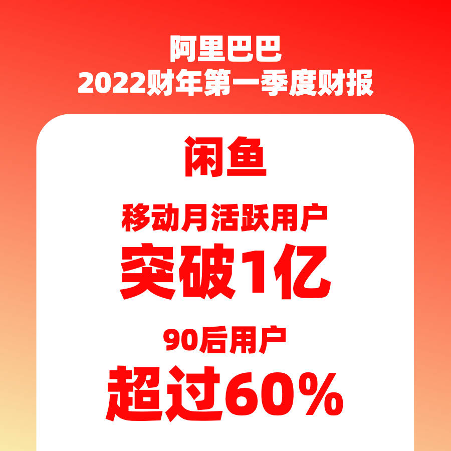 月活跃用户突破1亿 闲鱼备受95后青睐 交易