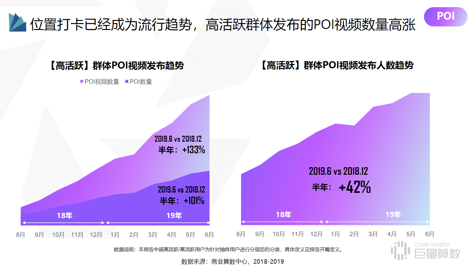 2021抖音高活跃群体研究报告