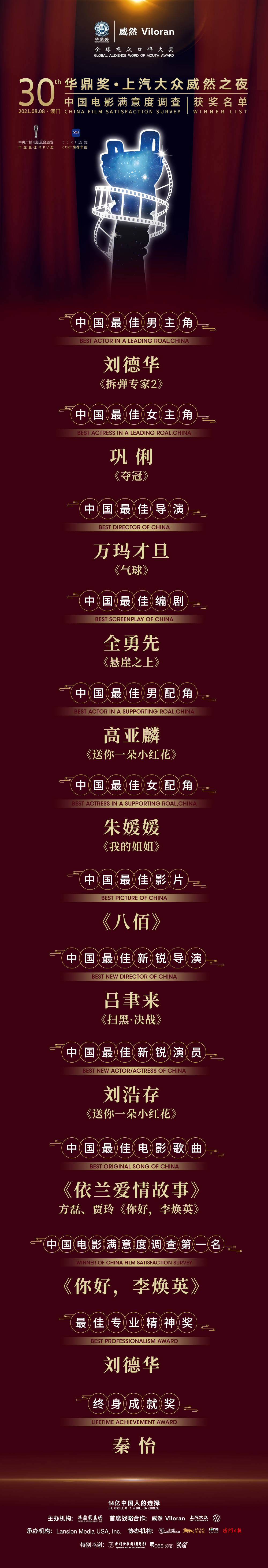 《八佰》获第30届华鼎奖最佳影片 刘德华凭《拆弹专家2》获影帝