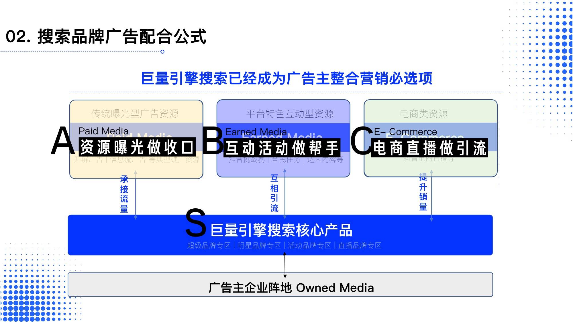 搜索引擎广告投放技巧_搜索引擎广告形式有哪些