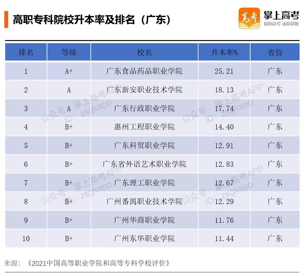 专科学院排行_湖南2021专科投档线线出炉,深圳职业技术学院等多所高校超本科线