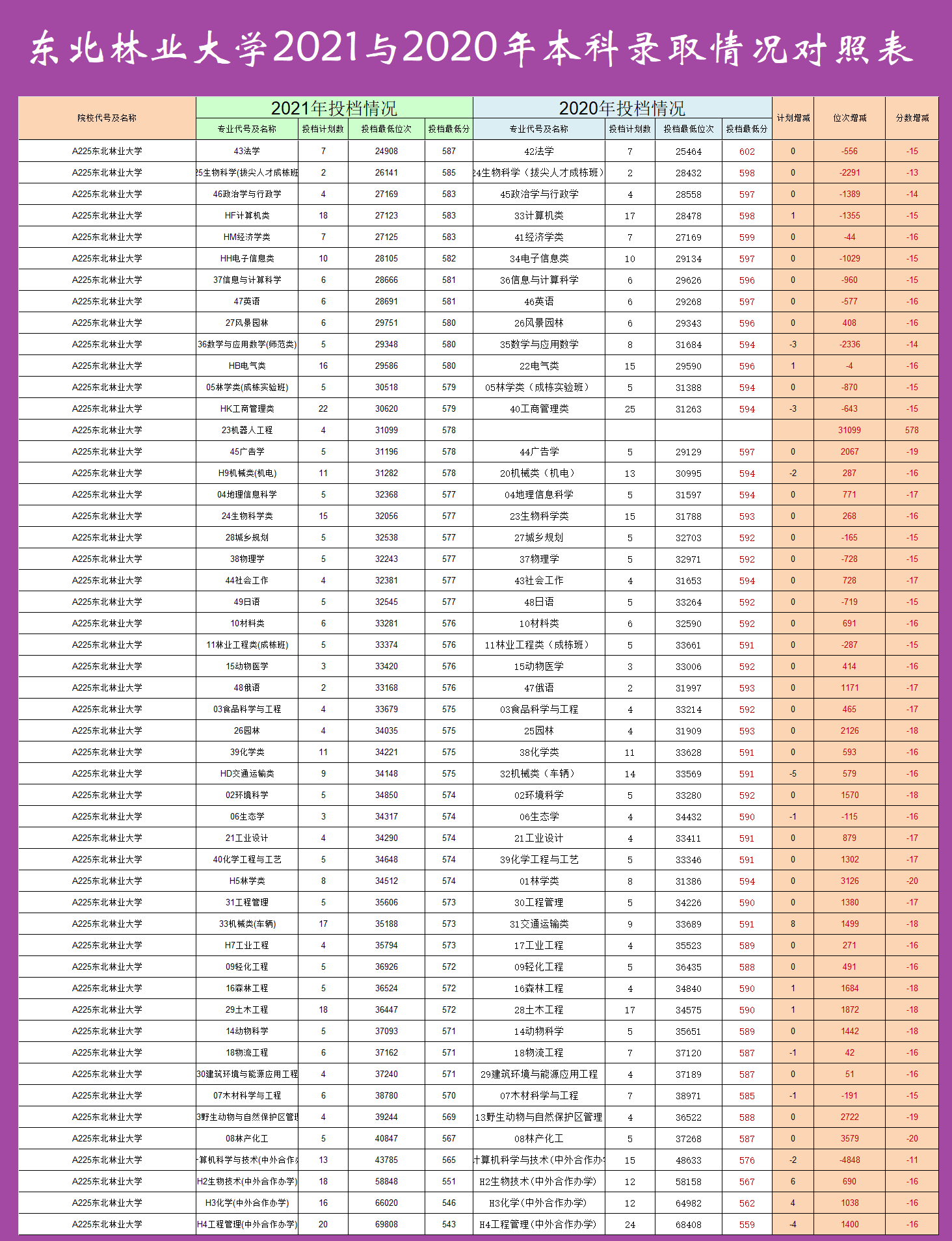 大学|567分就能进985高校，当初填报志愿时有些高分考生为什么不敢冲