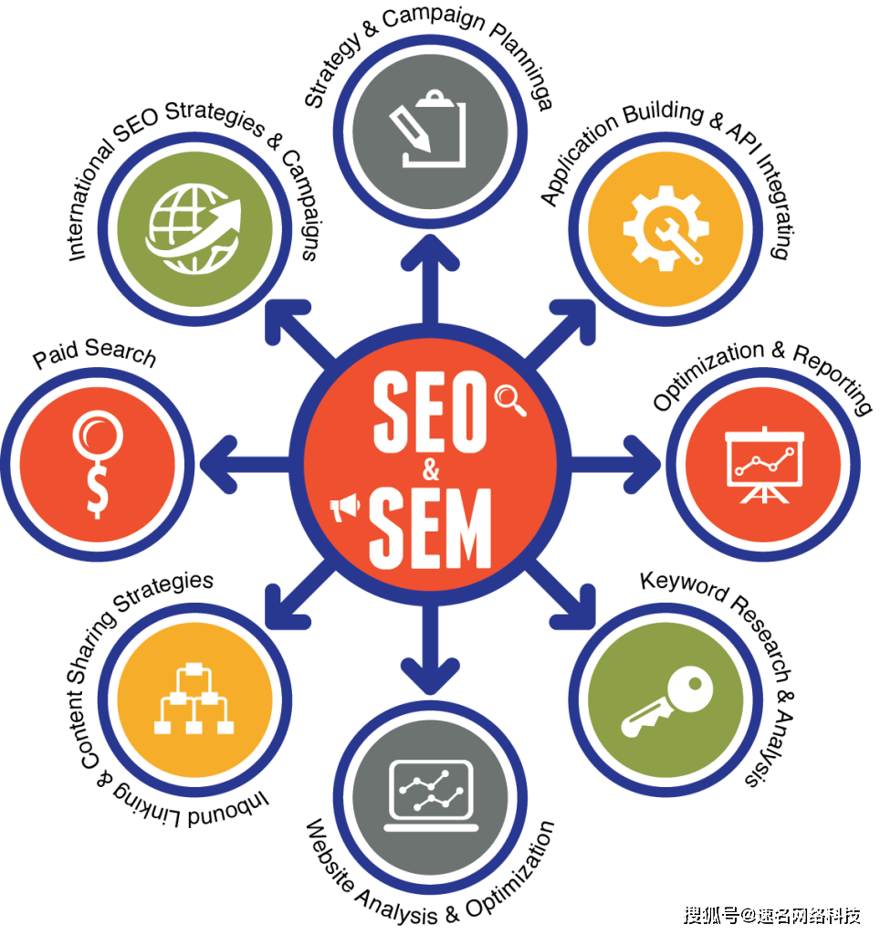 seo网络营销培训机构都是如何给新手seo培训的