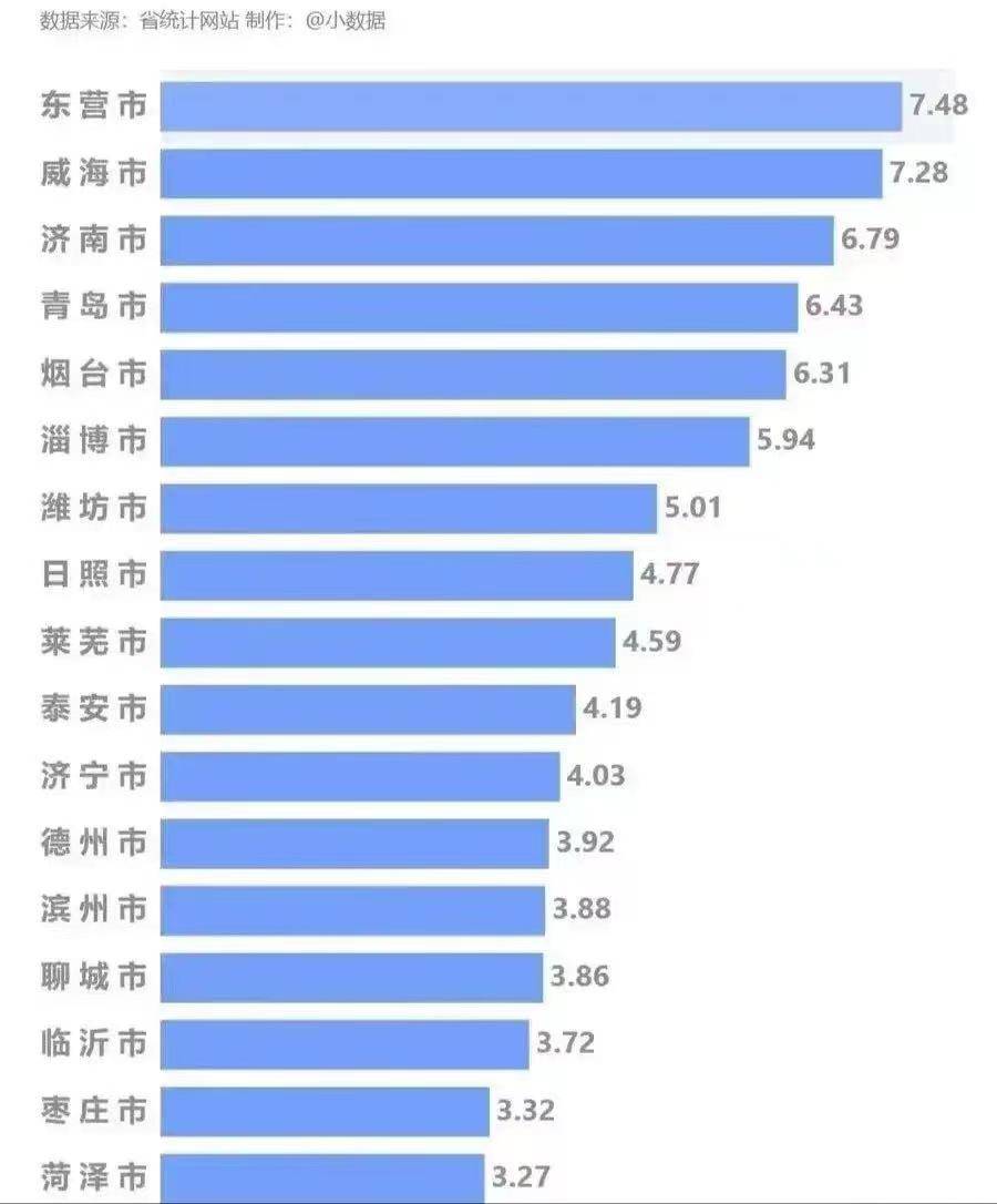 人均存款排名_人均存款