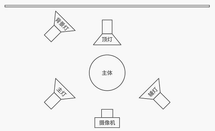 迷你摄影棚产品拍摄教程，技巧大全