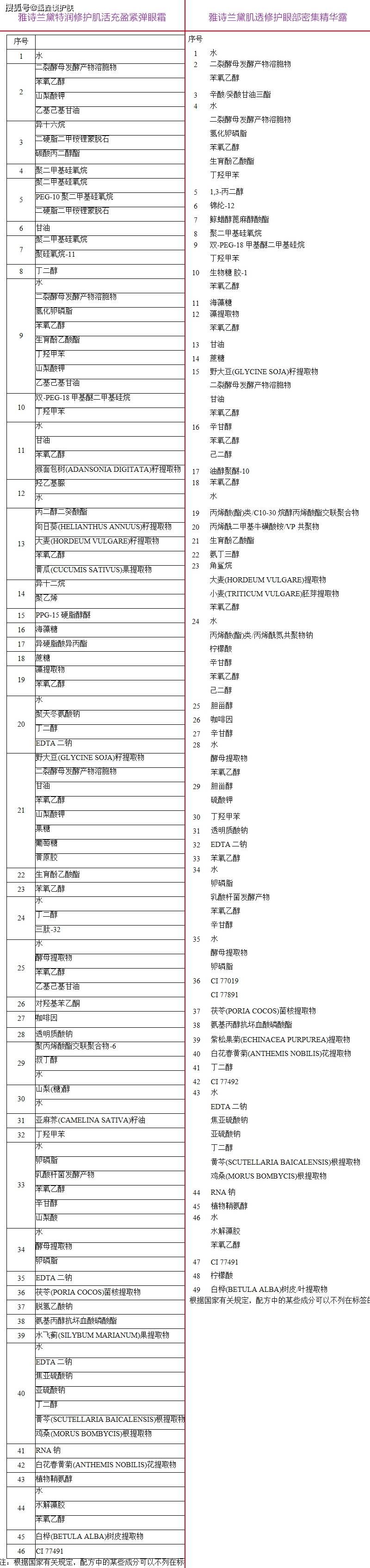 科技|深度扒皮“雅诗兰黛液体眼绷带”