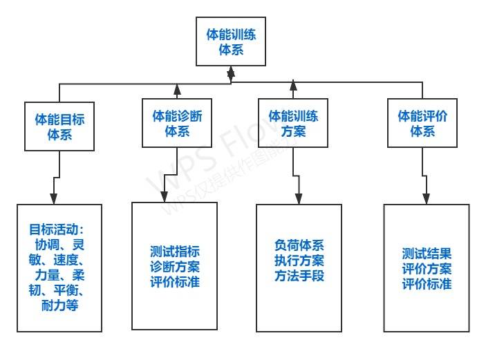 幼儿体能训练的意义和作用家长需要知道