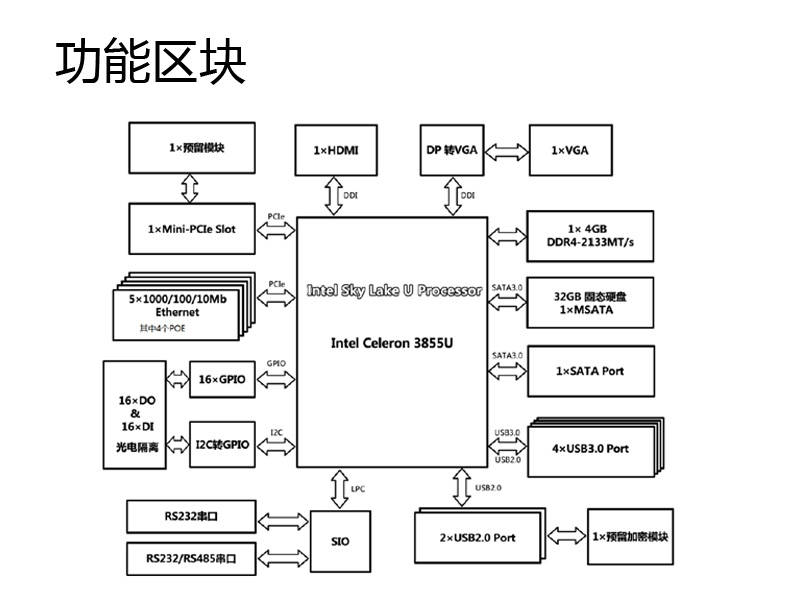 机器|紧凑型高性能POE多网口嵌入式系统在机器视觉中的应用