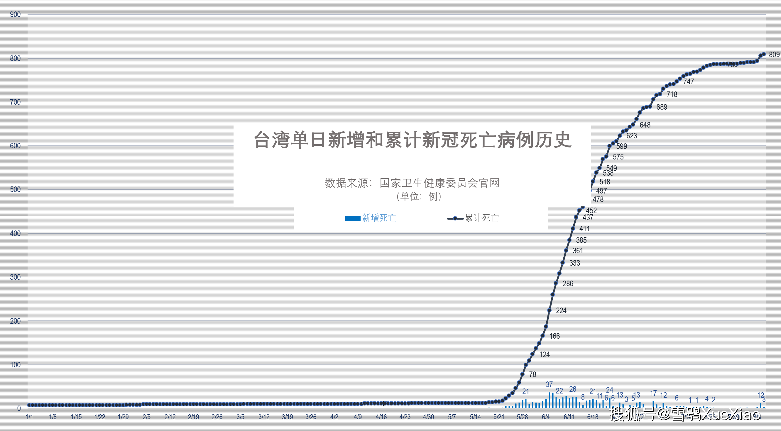 全国2021年GDP总值_2021各城GDP排名公布 深圳从第一跌至第五,江苏成最大 黑马(3)