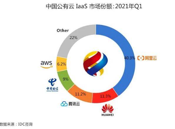 排行云什么_2021混合云管理软件“排行榜”,新鲜出炉!