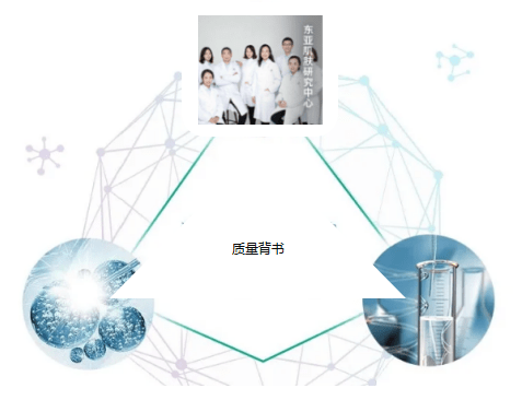方法|皮肤美白的方法拿来吧你！只要肯坚持速白三个度
