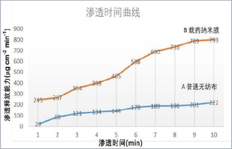 对比|不二生物科技：填补国内面膜市场技术空白