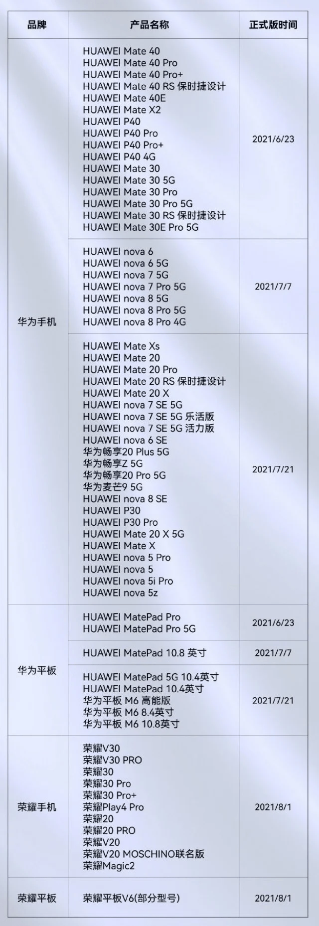 苹果|鸿蒙系统升级用户火爆，华为调高年底目标至4亿